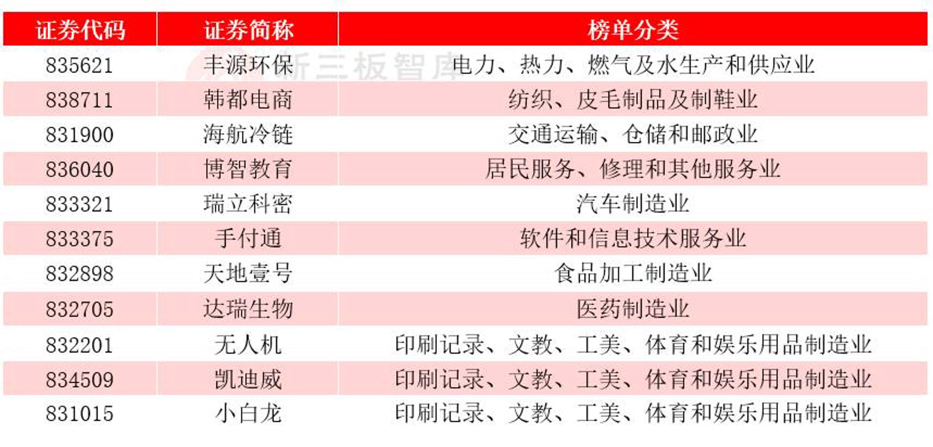 车翼翔汽车服务