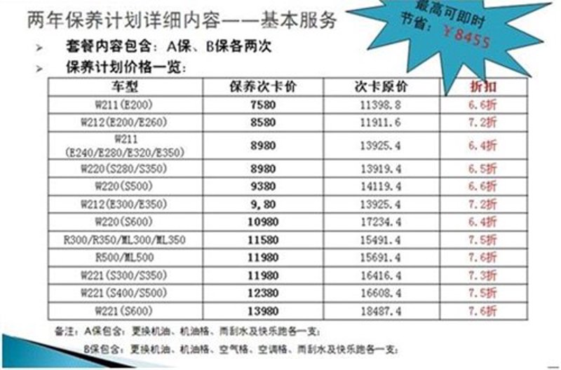 汽车维修保养:确保安全出行的最佳选择